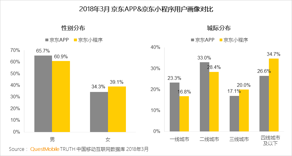 还在说互联网下半场？微信小程序、终端入口、用户下沉带来新流量