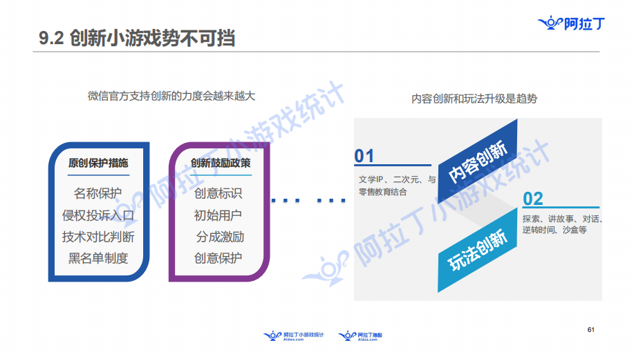 阿拉丁发布小游戏年度报告：60亿规模市场，头部公司还没出现