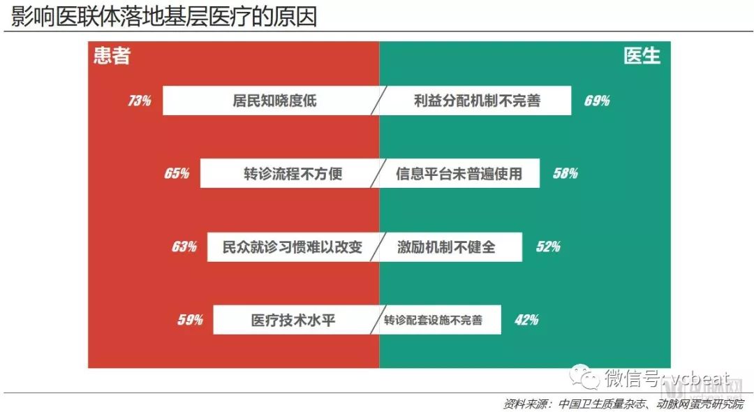 重构医疗生产关系，带来商业新机会——医联体商业价值报告