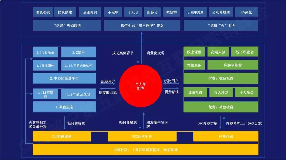 2020年，该如何用微信生态设计私域流量矩阵？