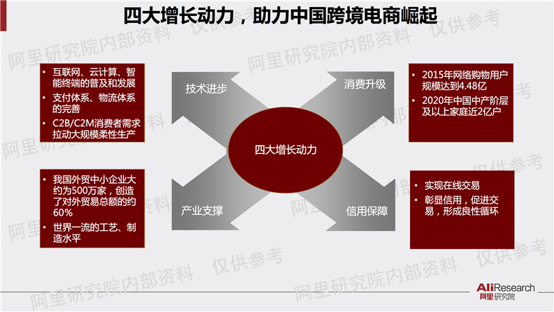 阿里研究院解读：中国数字经济占GDP比重已超美法德