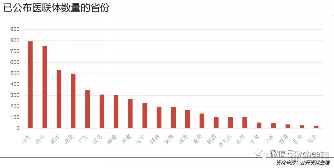 重构医疗生产关系，带来商业新机会——医联体商业价值报告