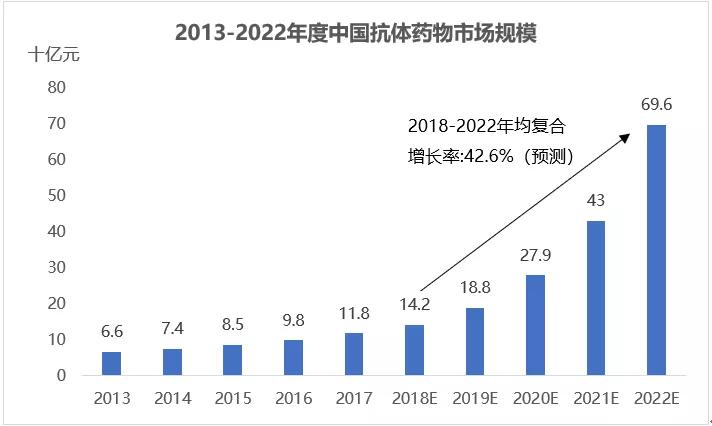 进口药品大幅降价，抗体市场何去何从 | 鲸准研究院