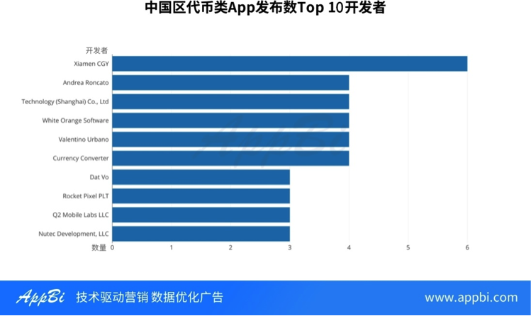 一文读懂火热的区块链江湖，除了网易星球还有3000款