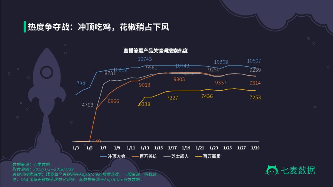 一个月过去了，那些撒币答题赢钱的“冲顶大会们”都怎样了？