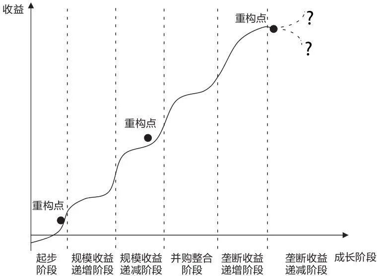 滴滴蒙眼押宝