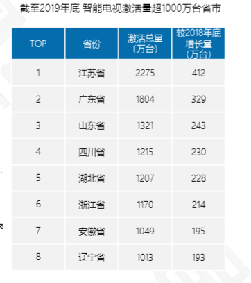 智能电视开机广告315前一键叫停，24亿广告费流向何方？