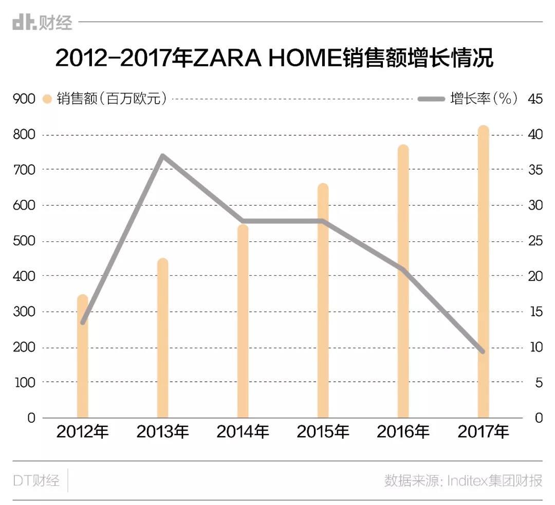 连海澜之家都来卖床单了，这是一门好生意吗？