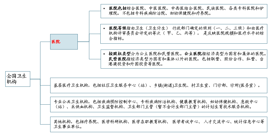 创丰资本研究 | 综合医院行业深度研究报告