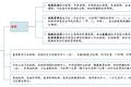 创丰资本研究 | 综合医院行业深度研究报告