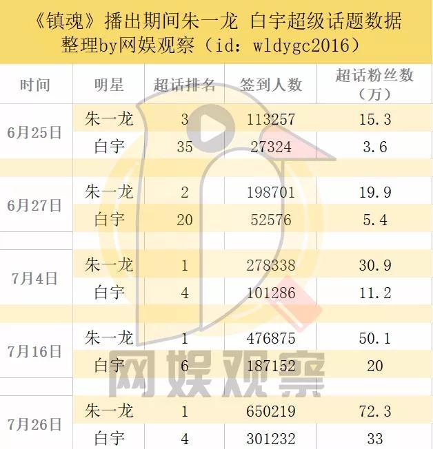 朱一龙、白宇、黄景瑜、徐正溪，谁才是今年“网剧101”的实力C位？