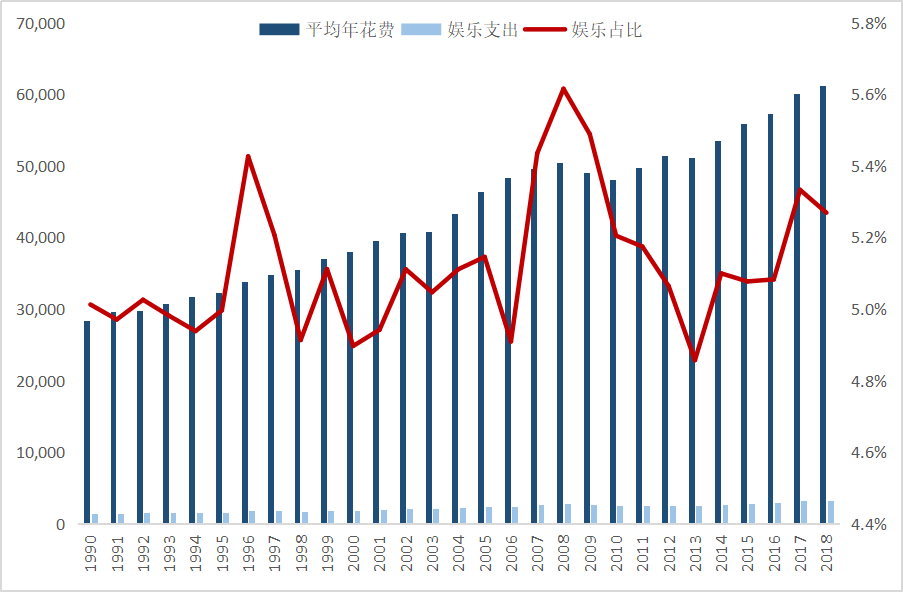 新技术，新时代，旧霸主，中国未来的娱乐巨头在哪里？