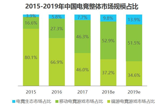 最前线 | 小米下注，京东出力，游戏手机领域燃起了新战火