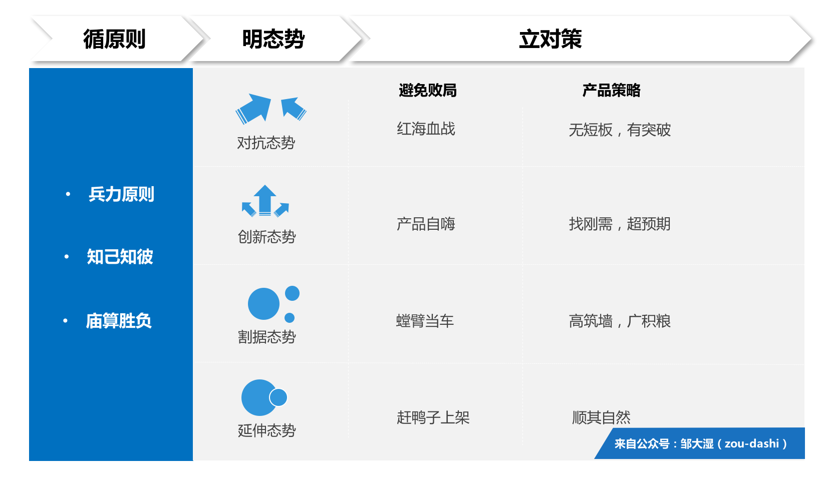 前有红海，后有竞争，要如何规划一款好产品？