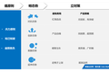 前有红海，后有竞争，要如何规划一款好产品？