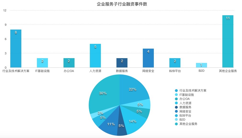 一周企服 | 今日头条将推出企业IM产品Lark；马化腾：腾讯在建中国最安全数据中心