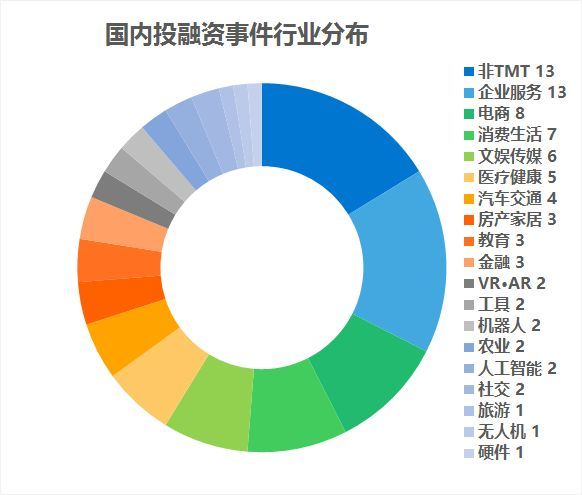 健康之路获百度投资6000万美元A轮融资，猿辅导完成K12 线上领域的单笔最大投资| 创投助手热点周报（5.29-6.2）