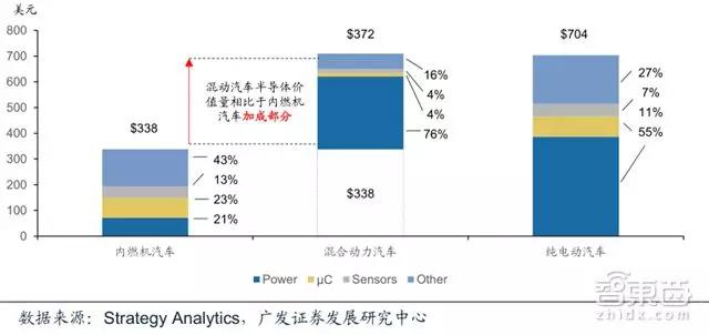 投资新增6000亿！中国半导体产业在2018逆袭