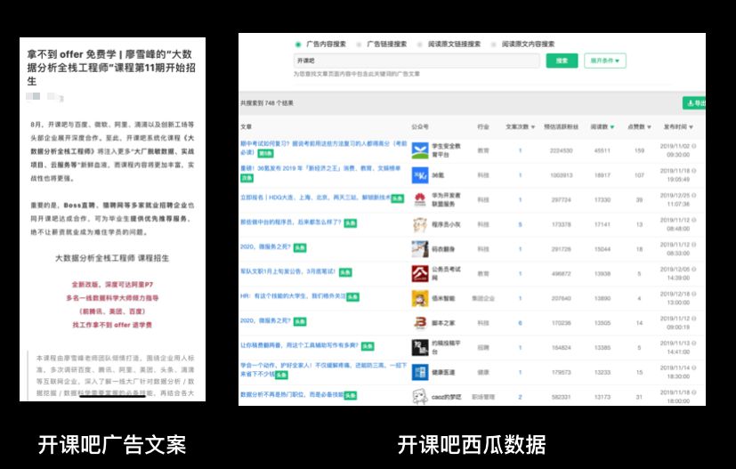 盘点2019年最热门的10大增长策略