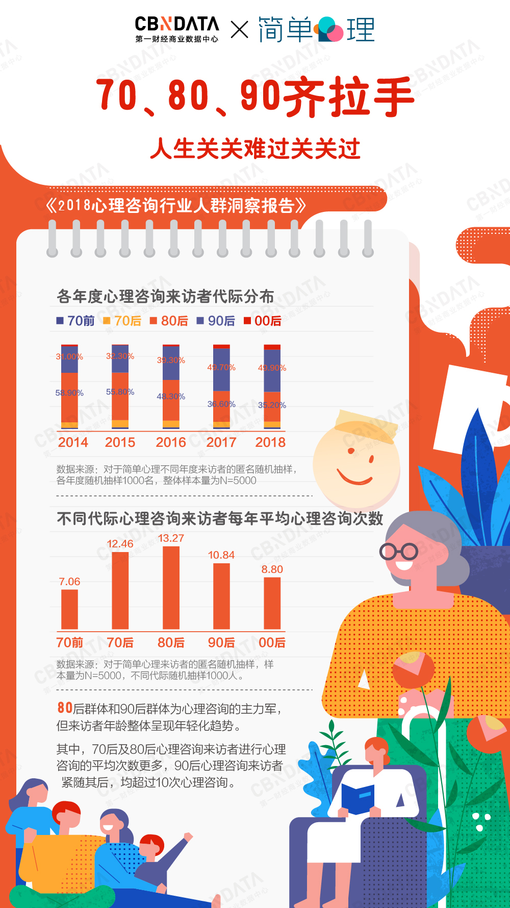 女性主导？精英消费？你所不知道的心理咨询消费数据