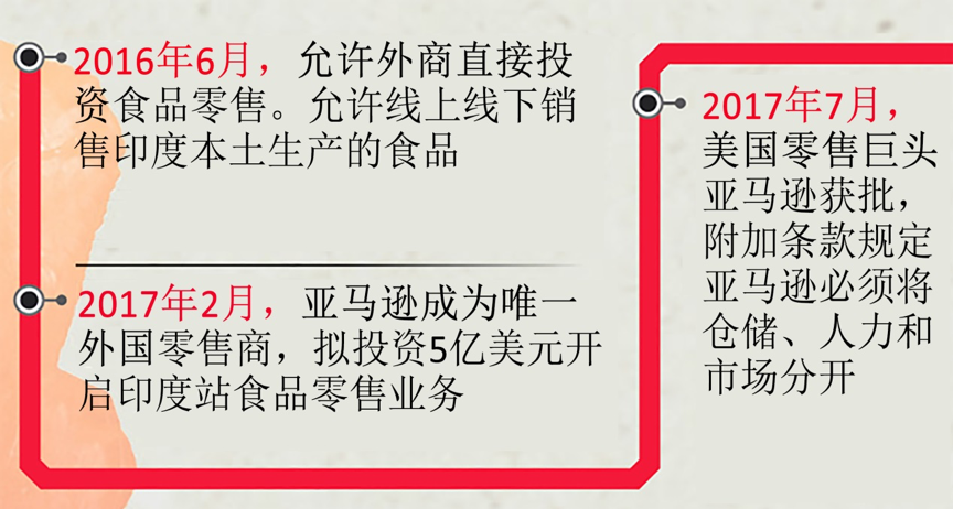 如果印度新规维持不变，亚马逊或下线食品业务