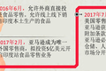 如果印度新规维持不变，亚马逊或下线食品业务