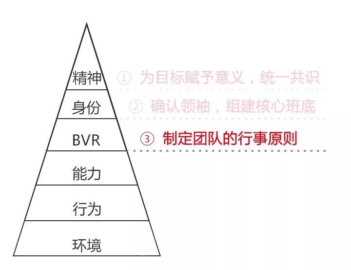 做计划，不是列一份愿望清单