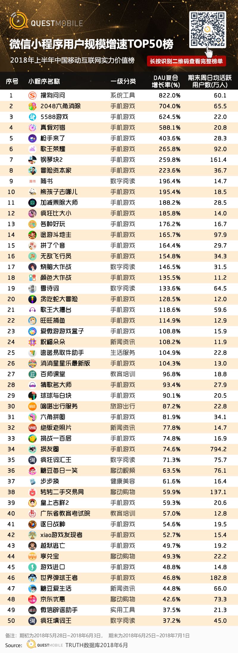 中国移动互联网2018半年大报告：上市潮背后的“存量江湖”争夺战