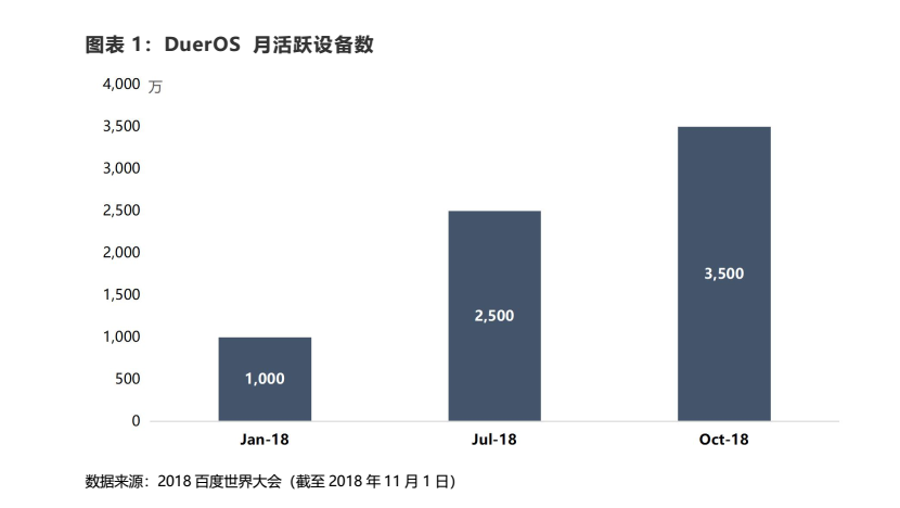 智氪笔记 | 百度AI落地场景增多，赚钱却很遥远