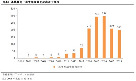 在线教育“埋人不倦”，新东方在线能免俗吗？