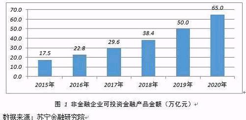 为企业提供定制化理财产品，「玉米理财」要帮企业做现金流管理