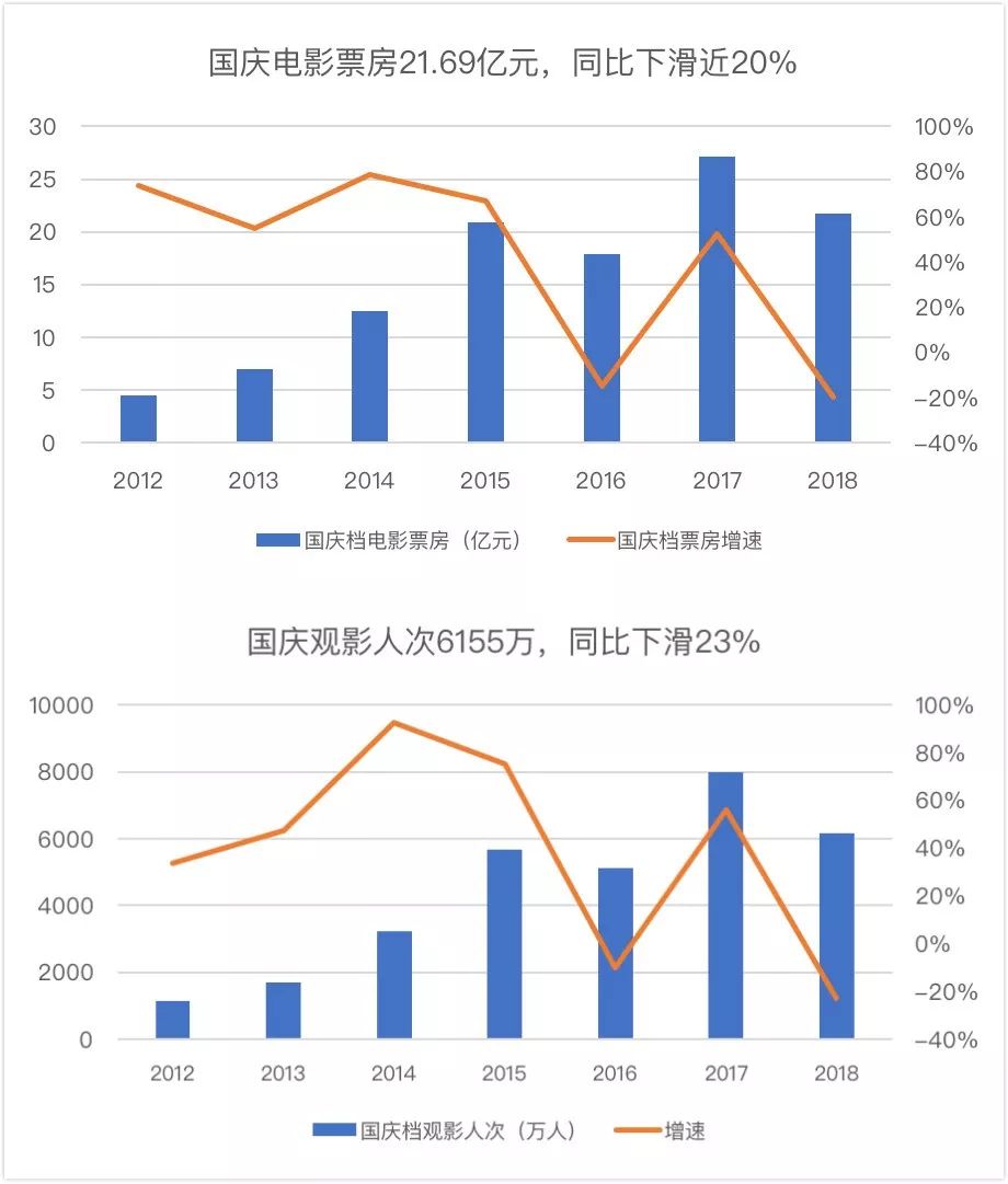 从国庆账单看消费升级新趋势：游客不再沉迷于“买买买”