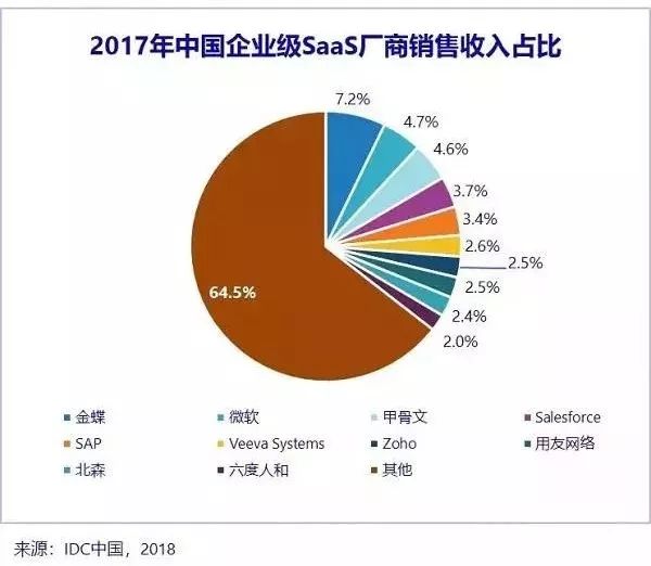 阿里云不做的Saas，微软云为何要押重注？