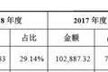 九号机器人：平衡车业务乏力，进军电动车市场