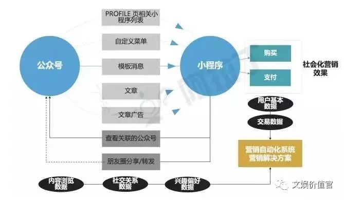 咪蒙、三联，双11媒体电商赚到几个亿？