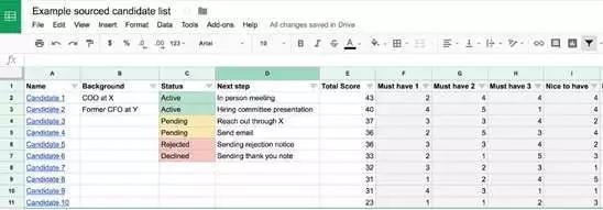 创业公司如何找到合适的高管？