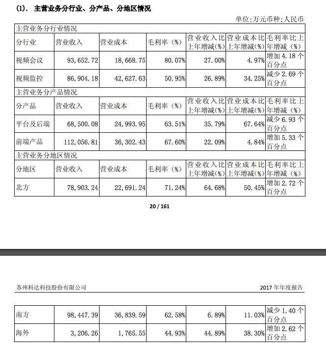 使用国外密码算法有隐患？苏州科达发布采用量子加密的国密系列会议系统