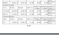 使用国外密码算法有隐患？苏州科达发布采用量子加密的国密系列会议系统