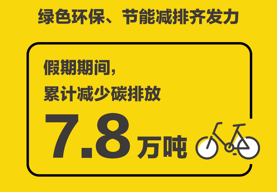 ofo发布十一假期出行报告：共享单车用户日均出行次数涨超15%