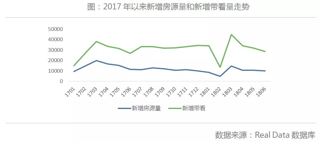 关于深圳“731房产调控”的解读清单