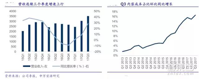 31家科技巨头的2018年走位，TMT行业明年走势如何？