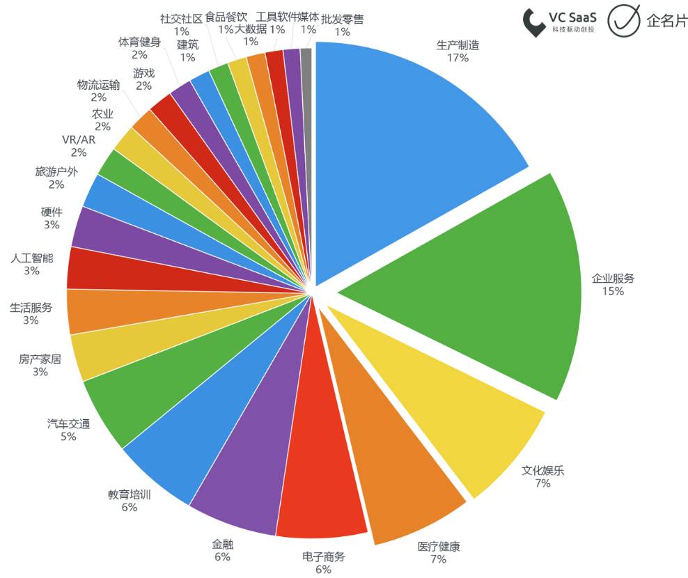 2017第一季度投融资报告 | S6赛季全回顾