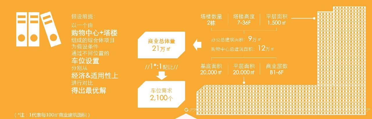 打造购物中心第二流量入口｜2016中国停车场研究报告