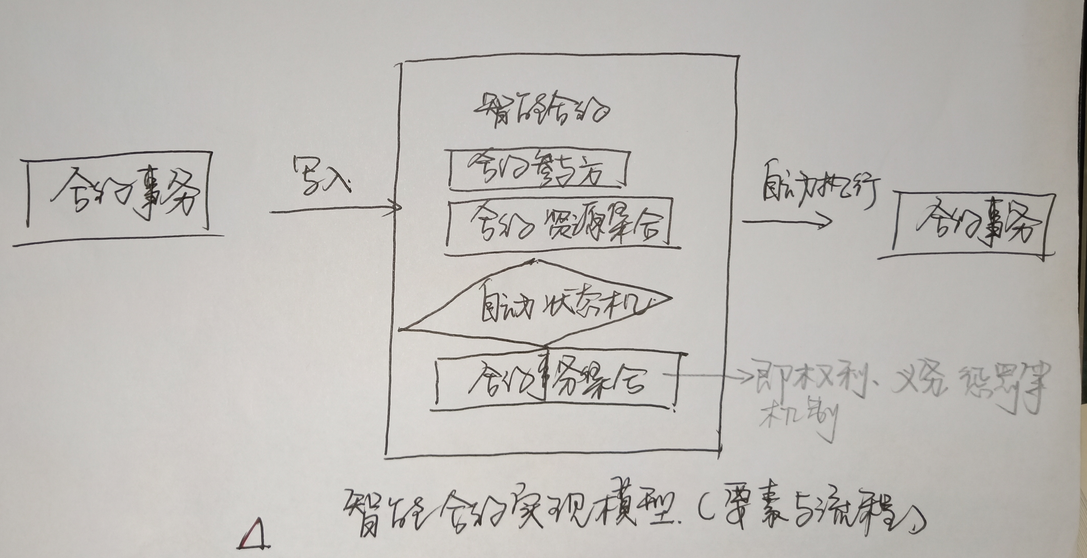 入门：如何理解区块链新商业？