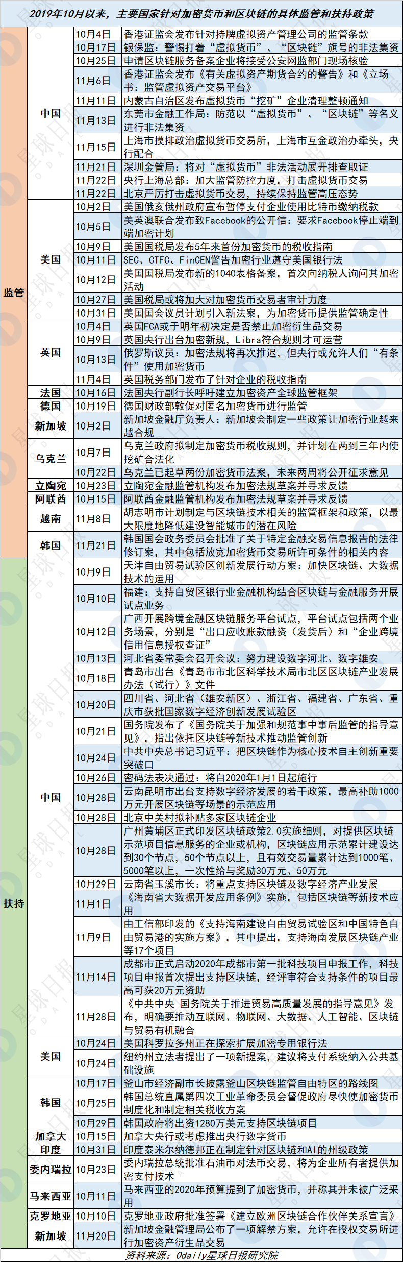“2019年区块链全景扫描”之：全球政策篇