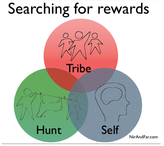 上瘾模型：Facebook、Twitter、Instagram 是如何让用户上瘾的？