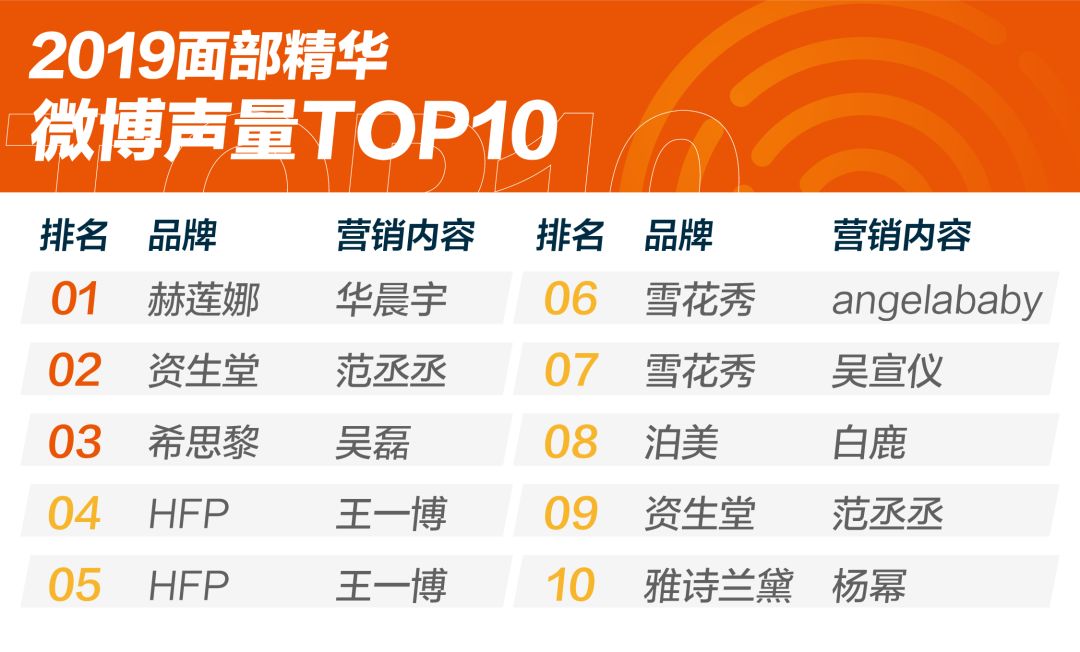 2020年，7个趋势倒推美妆前进