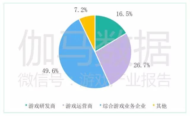 报告称中国游戏市场创8年增量新高，电竞是亮点