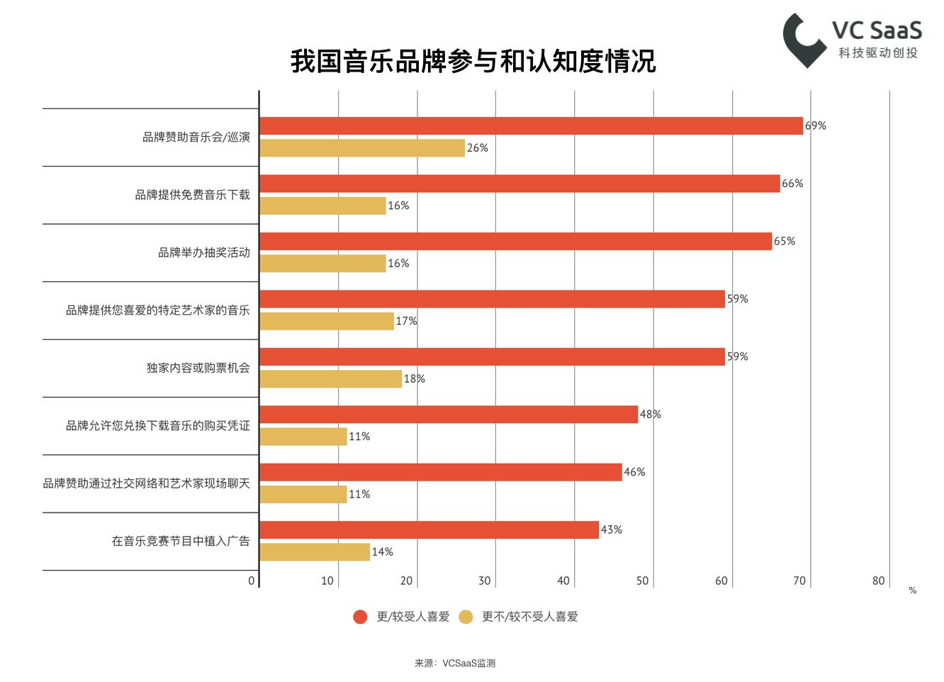 嘻哈？民谣？重金属？看看这份数据报告再了解深一点！