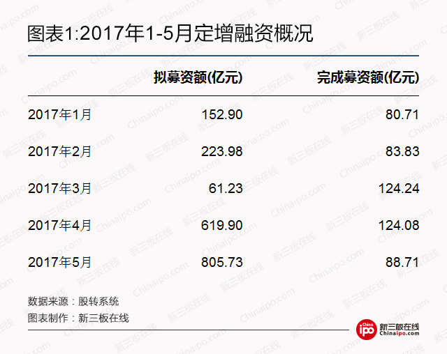 新三板弱市投资逻辑：阿里、深创投为什么积极布局